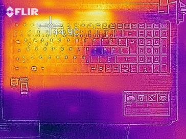 Distribución de calor bajo carga - parte superior