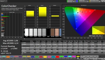 La precisión de color de CalMAN