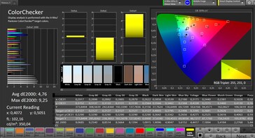 Espacio de color DCI P3 (temperatura de color: estándar)