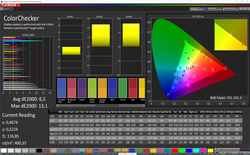 CalMAN: Precisión de color - temperatura de color fría, espacio de color objetivo sRGB