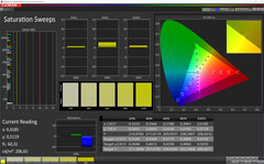 CalMAN: Saturación de color - Modo de color natural, espacio de color objetivo sRGB