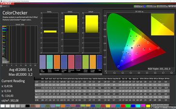 Precisión de color (sRGB), perfil: estándar