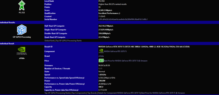 Resultados del benchmark de Nvidia GeForce RTX 3070 Ti (imagen vía SiSoftware)