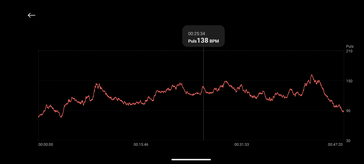 Medición de la frecuencia cardiaca con la Smart Band 8 Pro