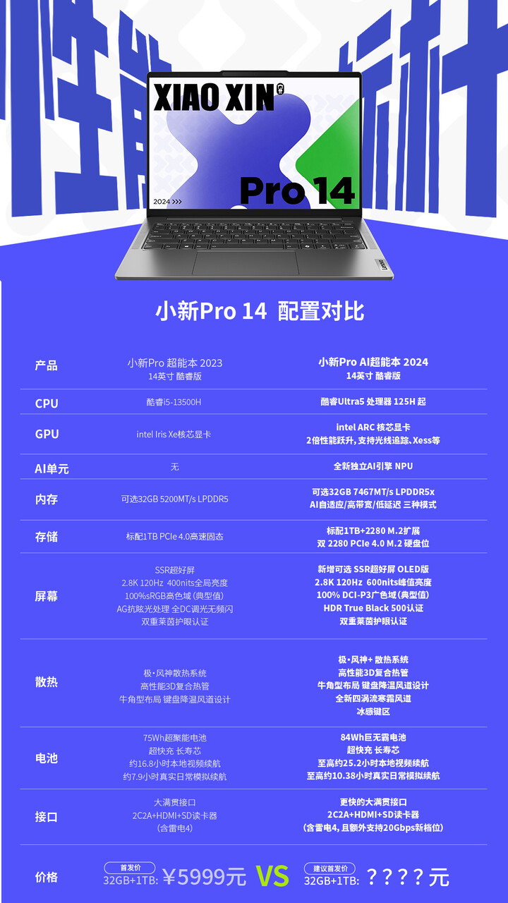 Comparación Xioaxin Pro 14 2023 vs 2024 (Fuente de la imagen: Lenovo)