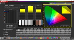 CalMAN ColorChecker (perfil: Nativo, espacio de color de destino: P3)