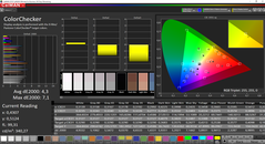 CalMAN ColorChecker (espacio de color de destino: AdobeRGB)