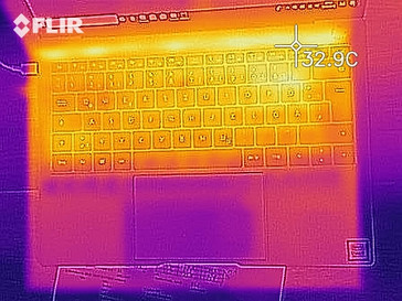 Mapa de calor en reposo - arriba