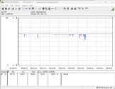 Sistema de prueba de consumo de energía (FurMark PT, 100%)