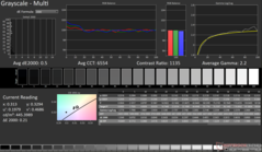 Escala de grises tras la calibración