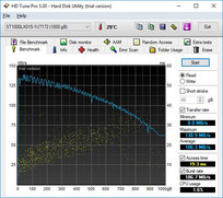 HD Tune (almacenamiento secundario)