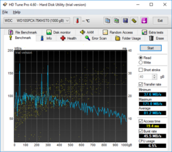 Sin embargo, el HDD sigue siendo un HDD, tanto en las pruebas como en su funcionamiento