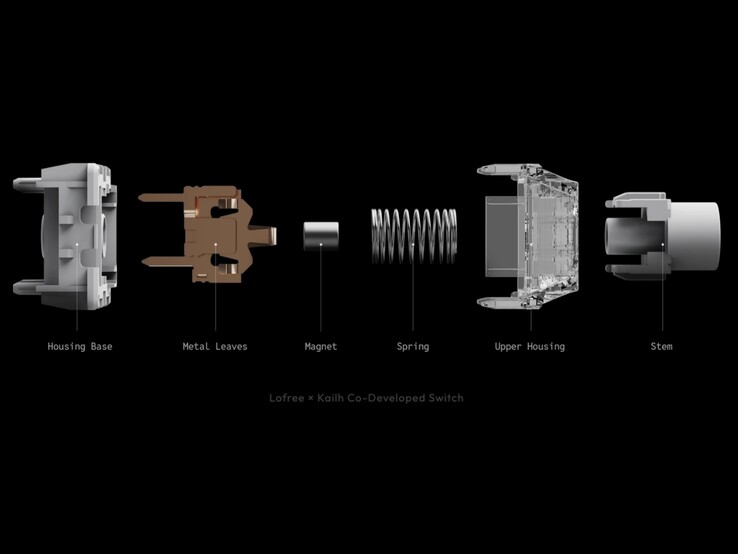 Despiece del conmutador Nexus.
