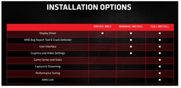 Nuevas opciones de instalación del software Radeon. (Fuente de la imagen: AMD)