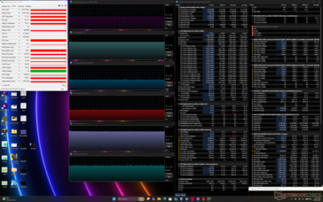 Prueba de estrés de Cyberpunk 2077 (modo Rendimiento, Apex desactivado, CoolerBoost desactivado)