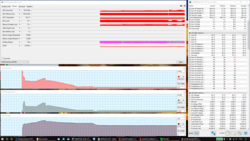 prueba de esfuerzo (Prime95 + FurMark)