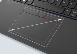 Representación esquemática del panel táctil más grande (Fuente: Lenovo)