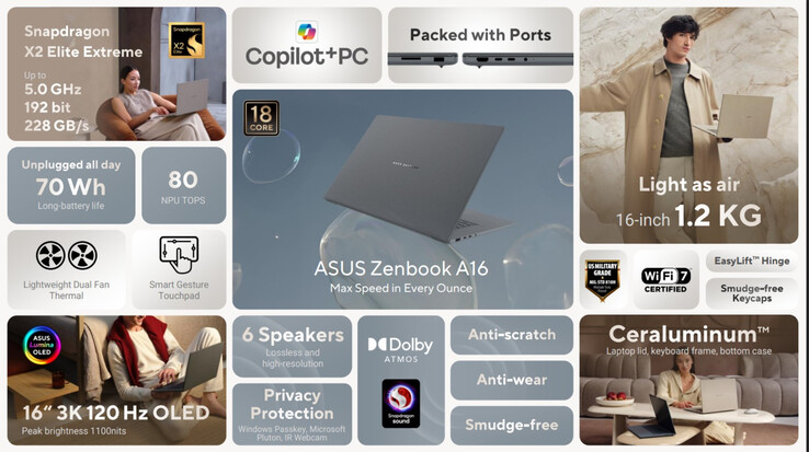 (Fuente de la imagen: Asus)