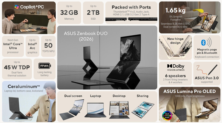 (Fuente de la imagen: Asus)