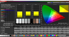 CalMAN: ColorChecker (no calibrado)