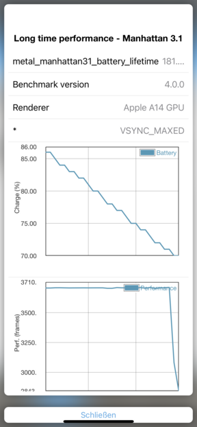 Prueba de la batería del GFXBench (Manhattan)