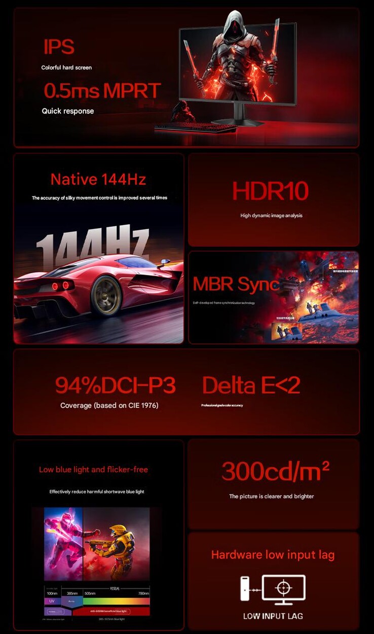 Principales características del monitor para juegos (Fuente de la imagen: AOC - machine translated)