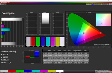 Espacio de color (espacio de color de destino: sRGB, perfil: Suave, Normal)