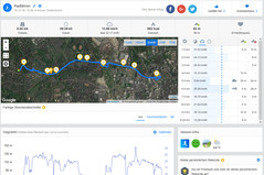 Prueba de GPS: Poptel P60 - Panorama general