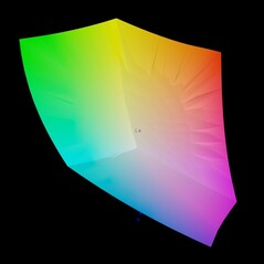 Cobertura del espacio de color sRGB