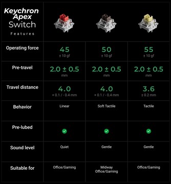 Interruptores del teclado mecánico Keychron Apex