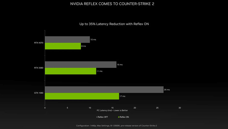 (Fuente de la imagen: NVIDIA vía The Verge)