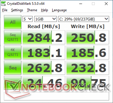 CDM 5.5