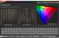 CalMAN: Colormatch con VesaHDR en Windows