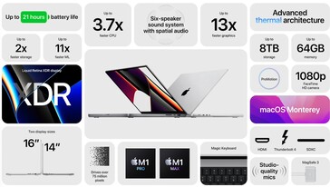 Características más destacadas del MacBook Pro 14 y del MacBook Pro 16. (Fuente de la imagen: Apple)