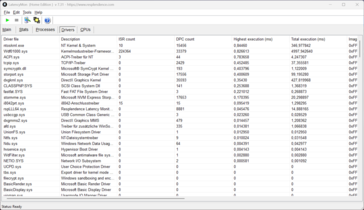 LatencyMon - Controlador