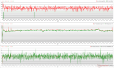 Relojes de CPU/GPU, temperaturas y variaciones de potencia durante el estrés de The Witcher 3