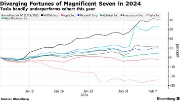 (Fuente de la imagen: Bloomberg)