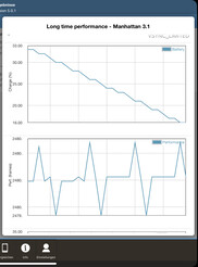 Prueba de la batería del GFXBench (Manhattan)