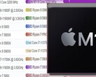 El chip Apple M1 ha alcanzado la cima de las tablas de rendimiento de un solo hilo de PassMark para CPU de ordenadores de sobremesa y portátiles. (Fuente de la imagen: PassMark/Apple - editado)