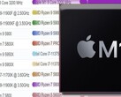 El chip Apple M1 ha alcanzado la cima de las tablas de rendimiento de un solo hilo de PassMark para CPU de ordenadores de sobremesa y portátiles. (Fuente de la imagen: PassMark/Apple - editado)