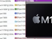 El chip Apple M1 ha alcanzado la cima de las tablas de rendimiento de un solo hilo de PassMark para CPU de ordenadores de sobremesa y portátiles. (Fuente de la imagen: PassMark/Apple - editado)