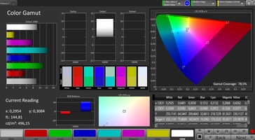 Espacio de color (espacio de color de destino: AdobeRGB, perfil de color: saturado)