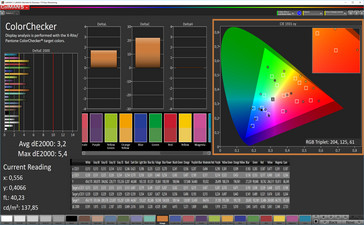 ColorChecker (balance de blancos: cálido, P3)