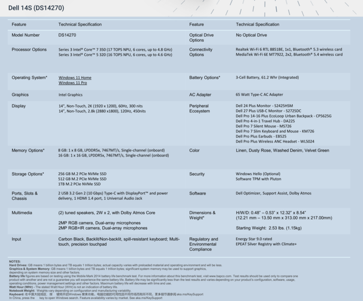 Especificaciones del Dell 14S