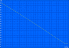 Battery runtime on Wi-Fi