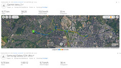 Recorrido de prueba del GNSS: resumen