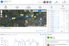 Prueba de GPS: Garmin Edge 500 - Descripción general