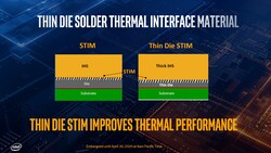 Intel Comet Lake-S con un chip más delgado (fuente: Intel)