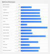 (Fuente de la imagen: Geekbench)