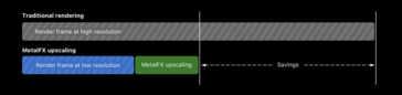 Apple ilustra las ventajas de utilizar el escalado MetalFX. (Imagen: Apple)
